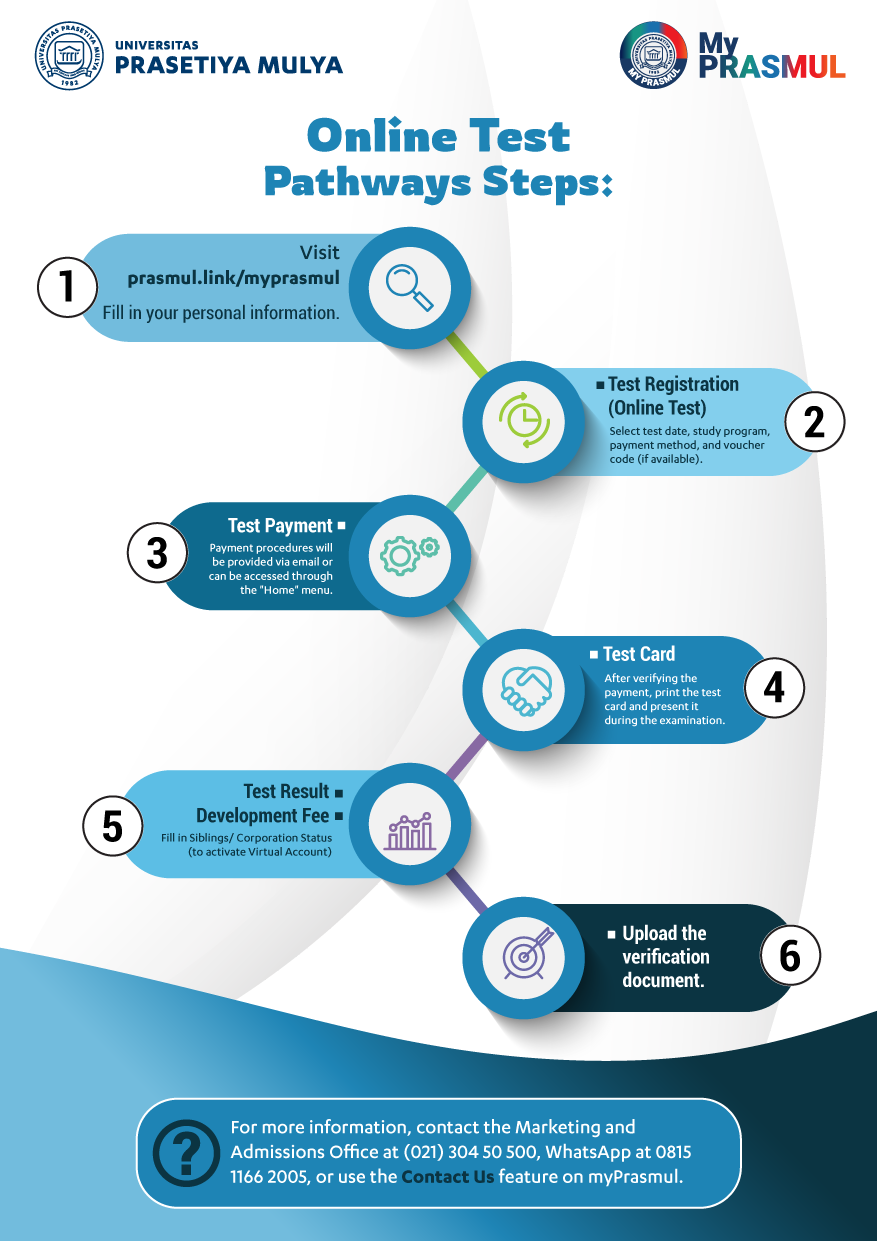 Admission and Tuition Fees for S1 - Universitas Prasetiya Mulya